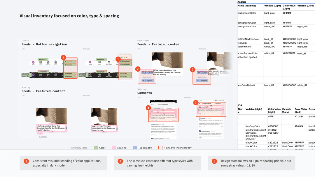 buzzfeed app design system - visual style inventory audit