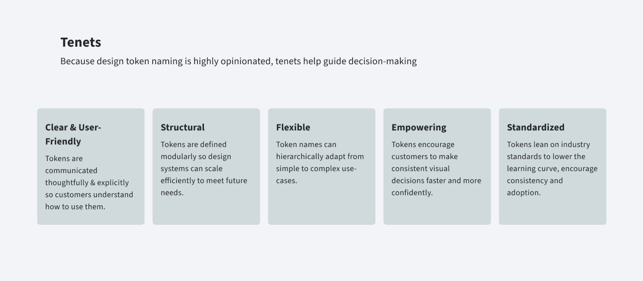 Tenets used to settle naming disputes across teams