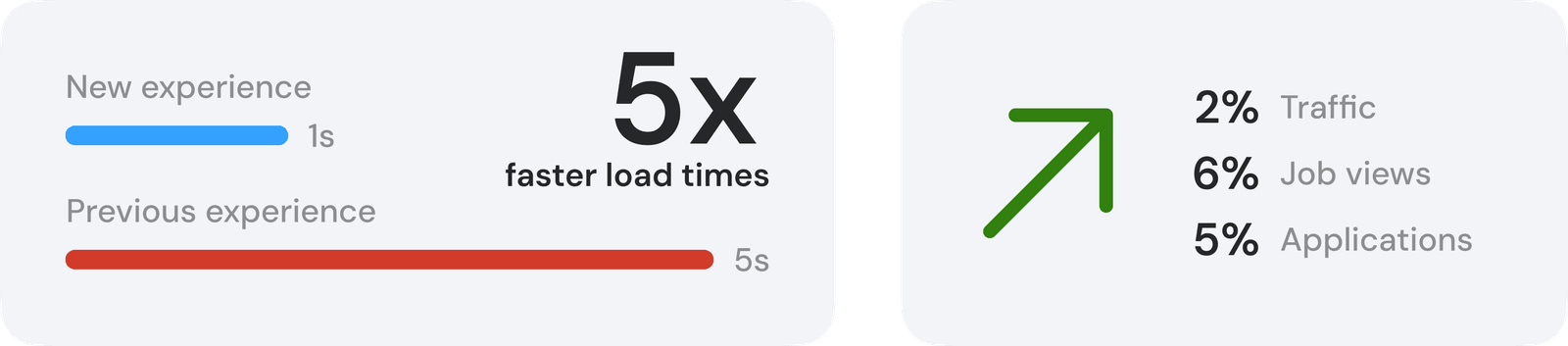 Metrics banner showing key outcomes