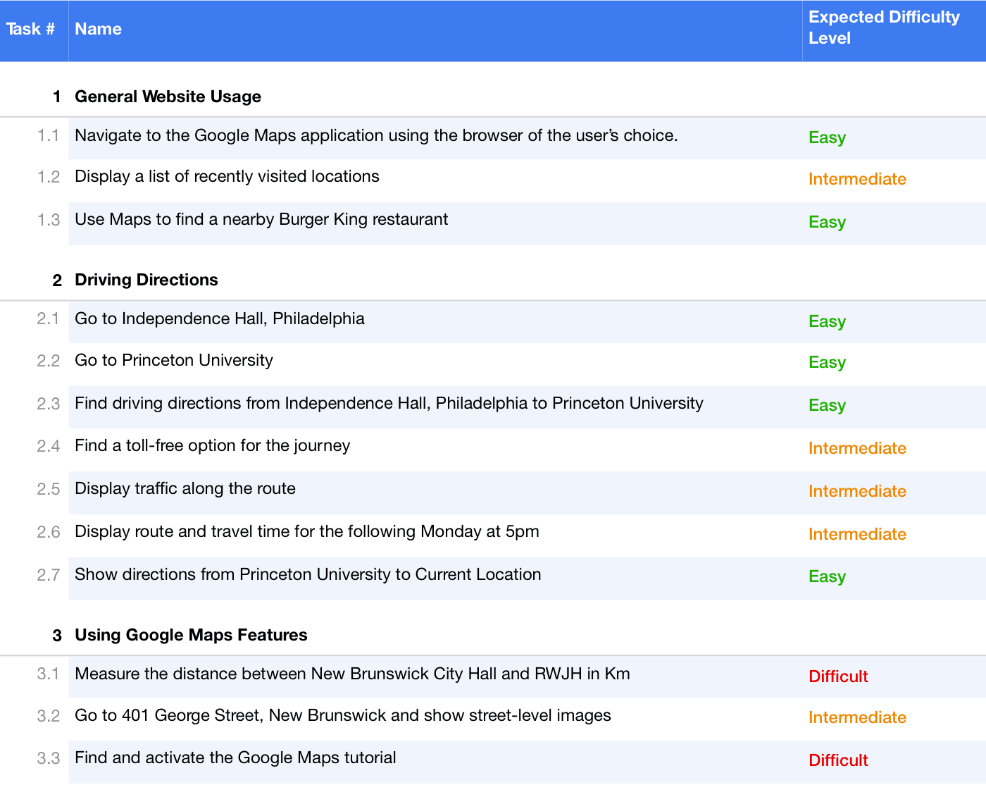 user testing task booklet