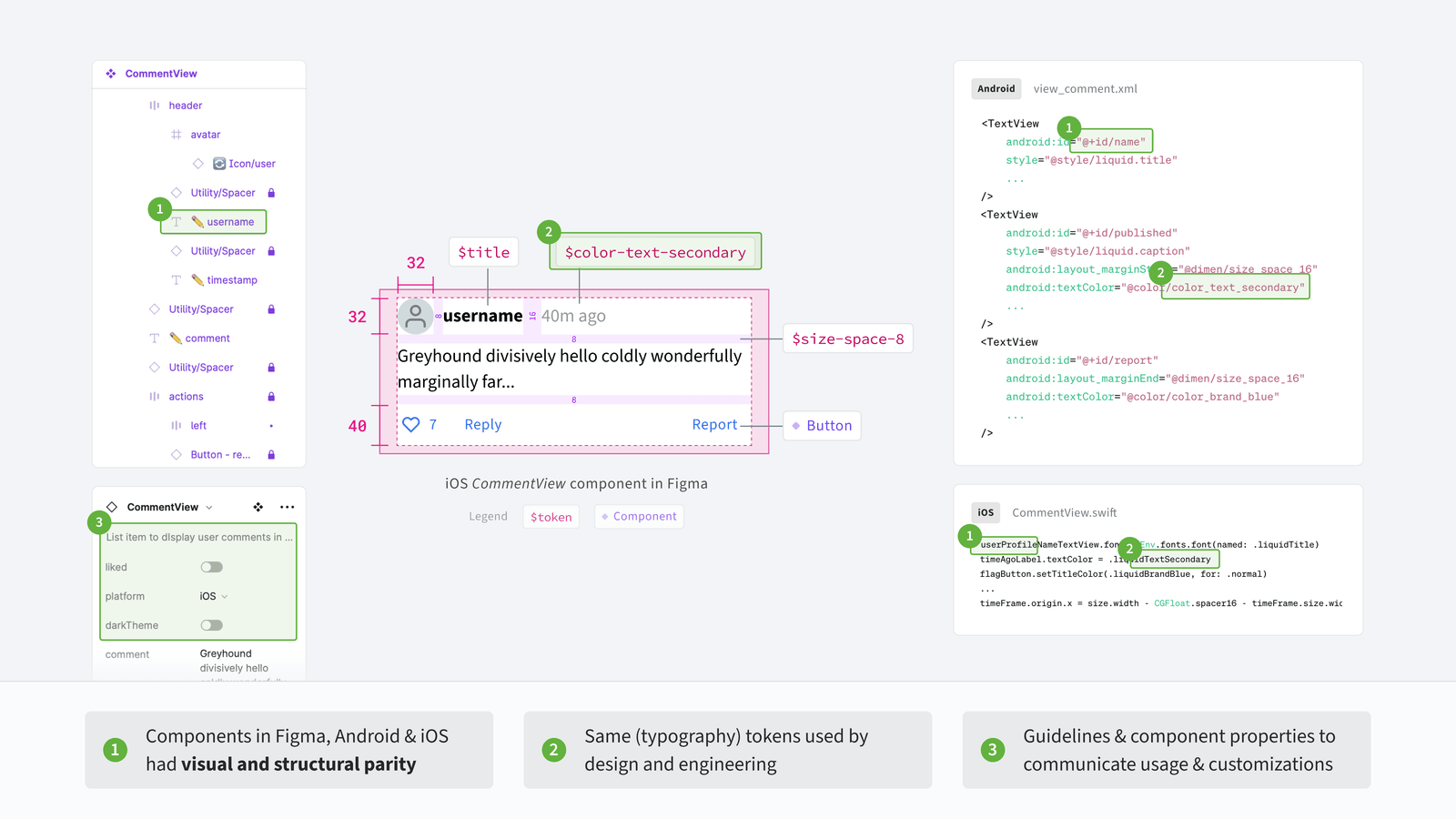 buzzfeed app design system - Components for design and code