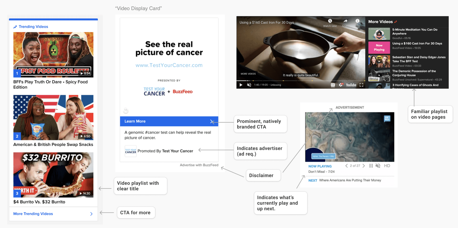 Auditing other native ad units