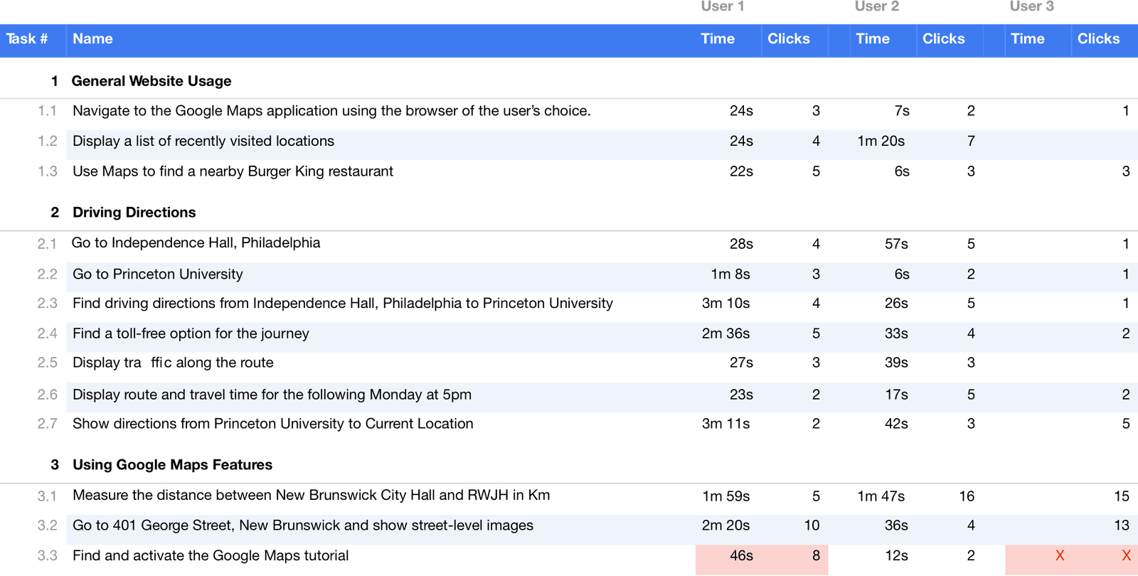 face to face user testing quantitative logs