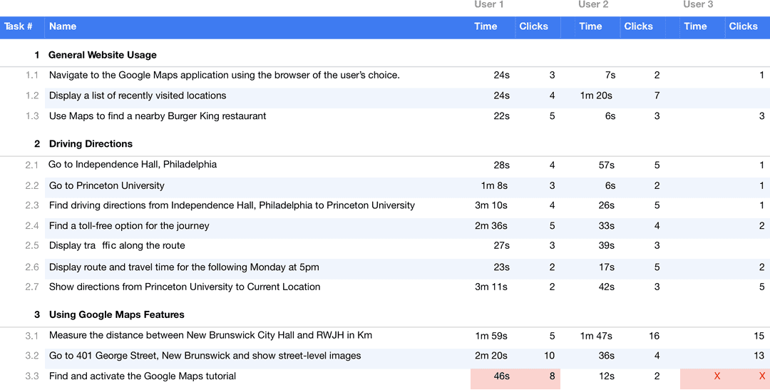 face to face user testing quantitative logs