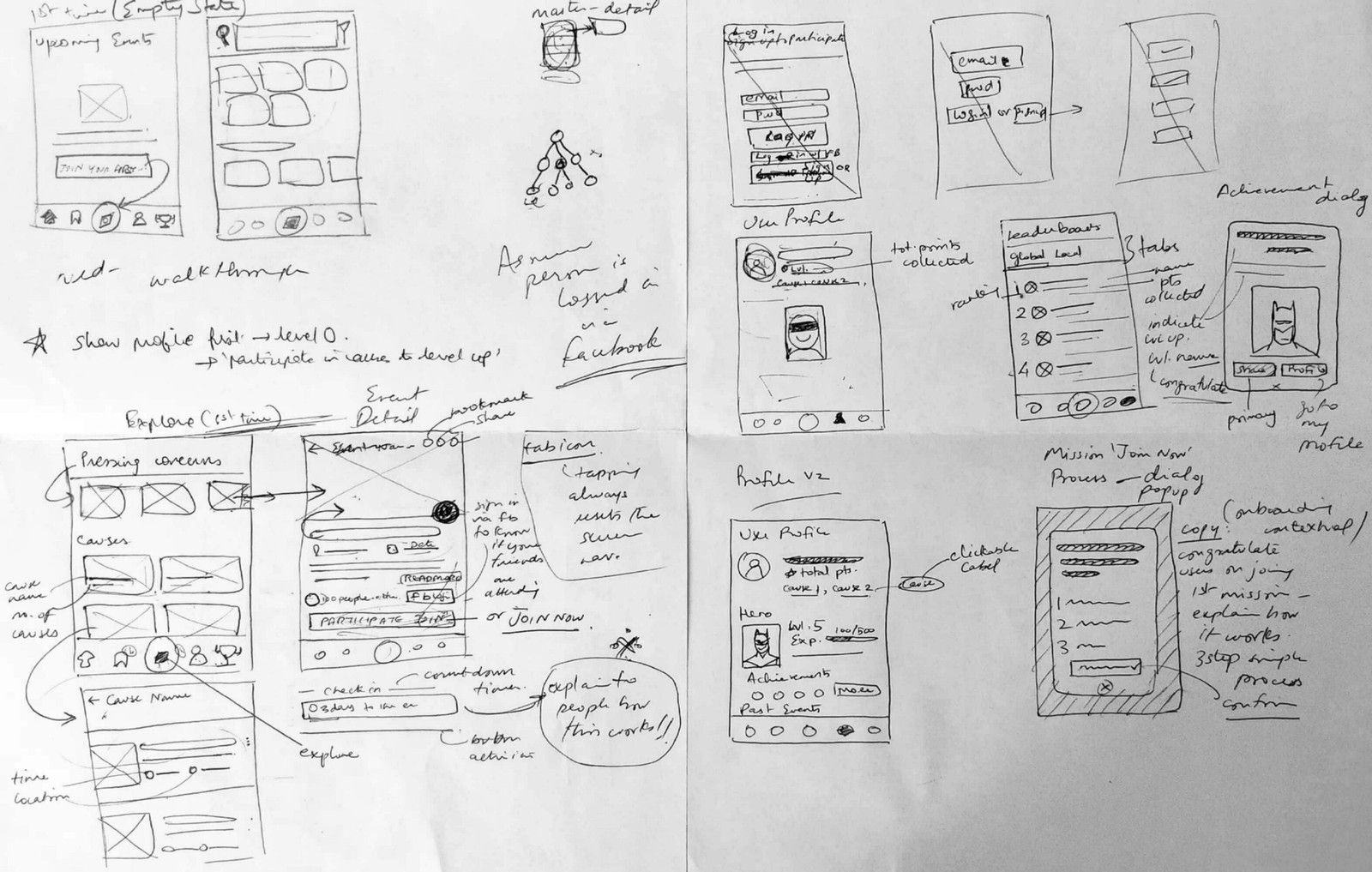 paper sketching - low fidelity wireframes