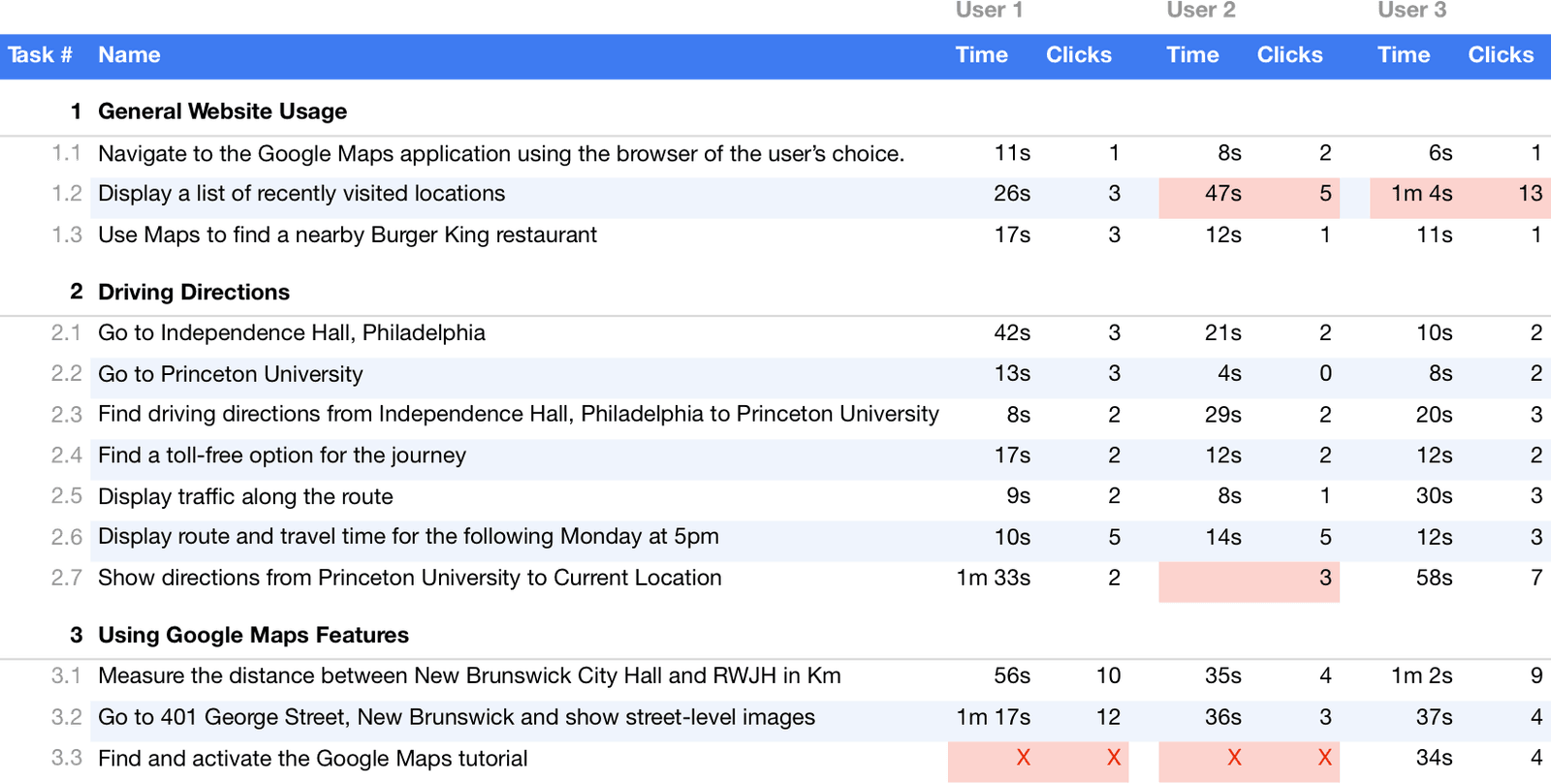 remote user testing quantitative logs