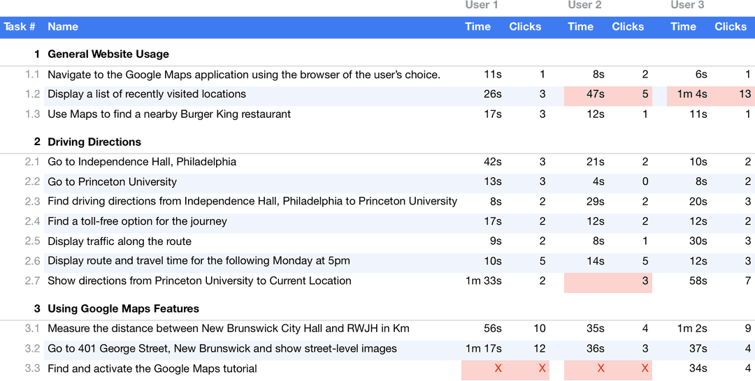 remote user testing quantitative logs