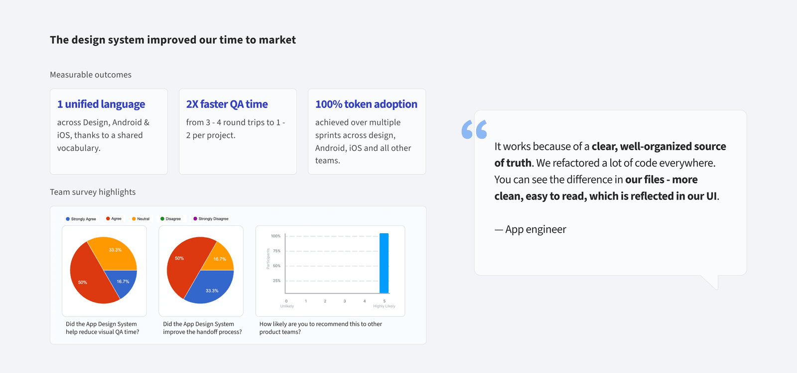 buzzfeed app design system - results