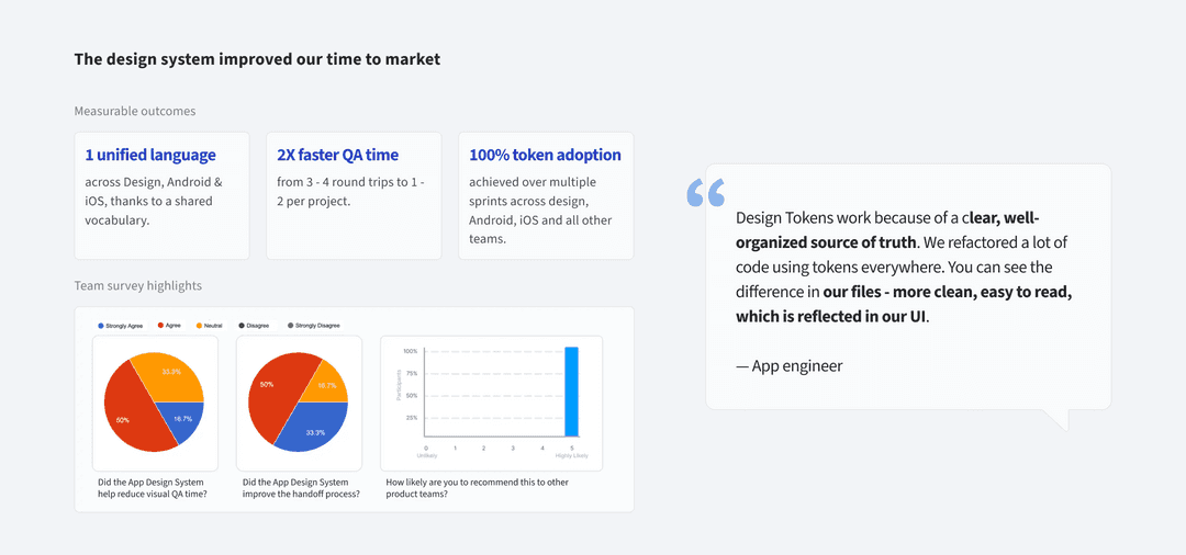 buzzfeed app design system - results