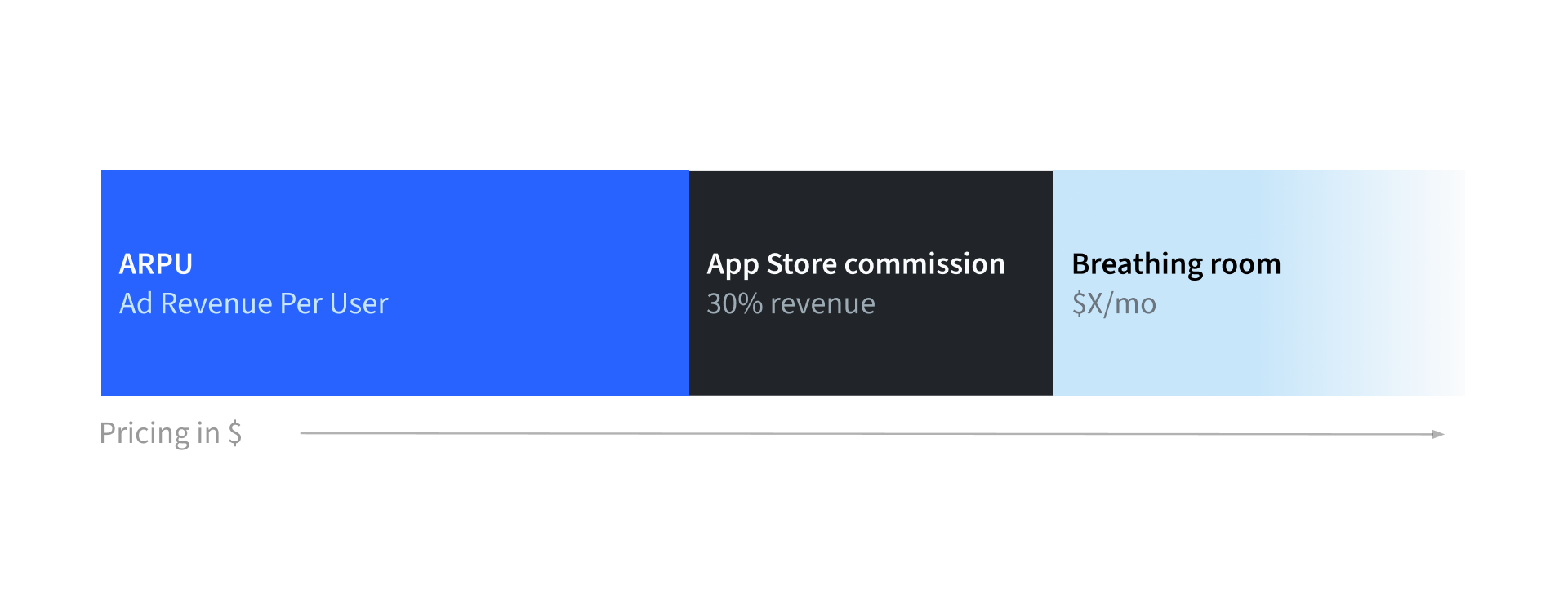 buzzfeed plus pricing strategy