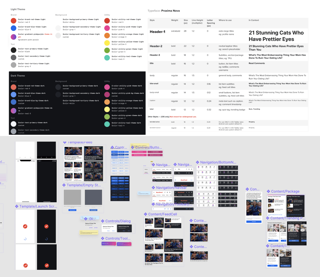 buzzfeed app ui kit